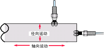 图片关键词 图片关键词